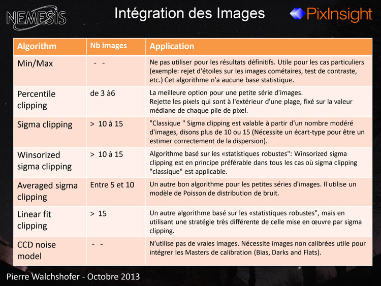 PresentationPI 10