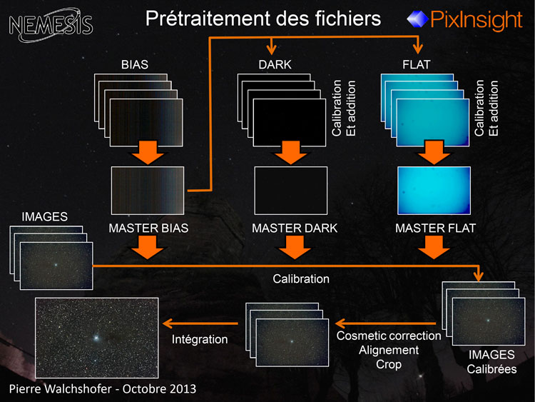 PresentationPI 6